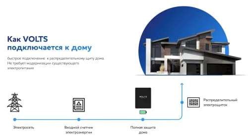 Подключение накопителя Volts к системе электроснабжения дома