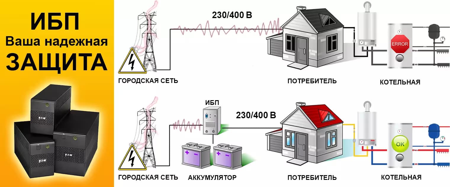 Правила установки, подключения и эксплуатации ИБП