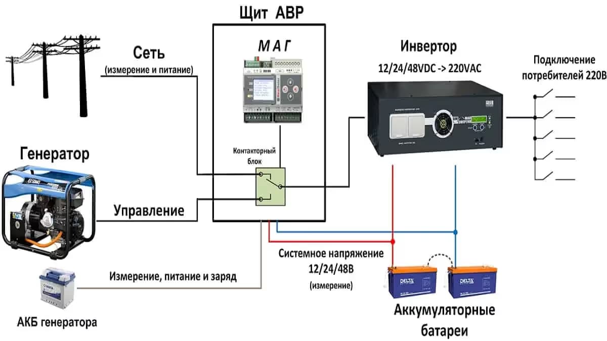 Что такое система АВР и почему она обязательна для вашего генератора?