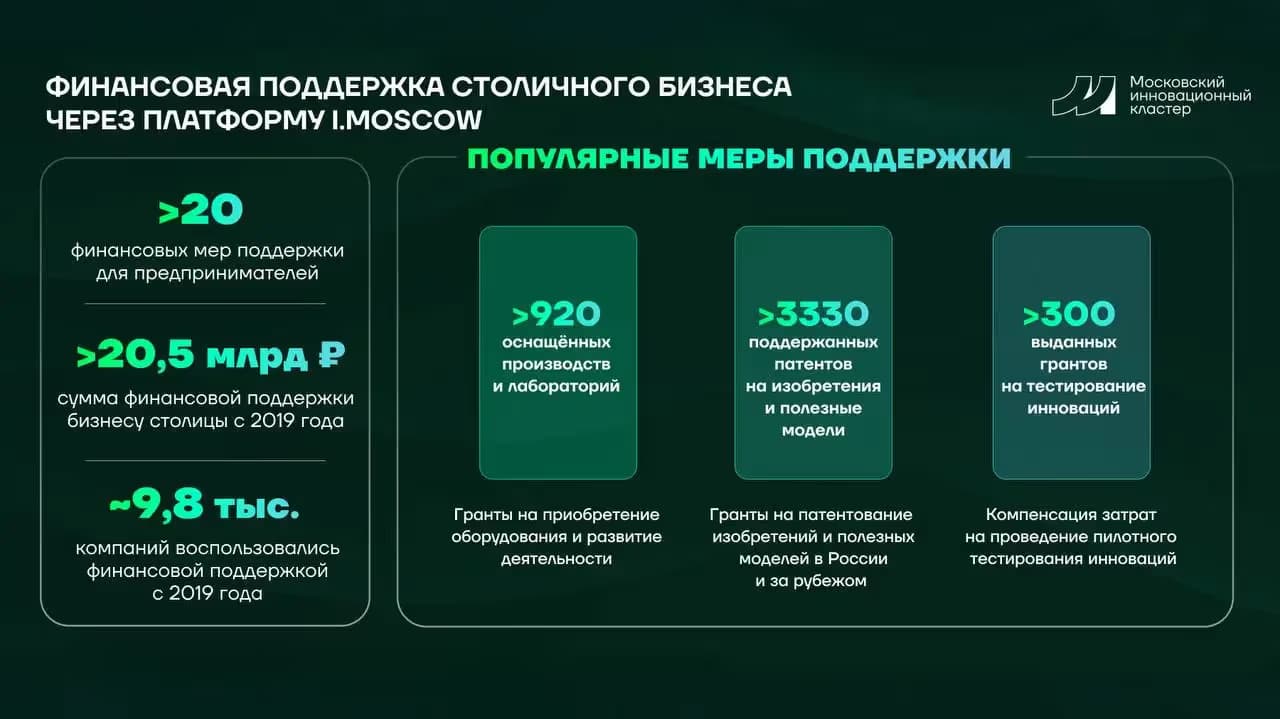 Volts — рекомендованный мэром Москвы лидер по накопителям энергии