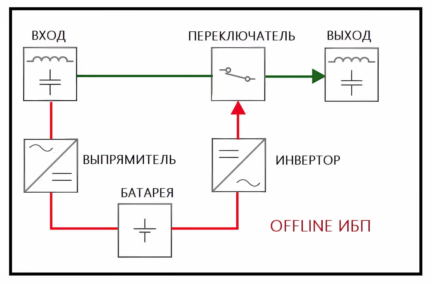 Почему скорость переключения батареи играет ключевую роль при отключении электричества