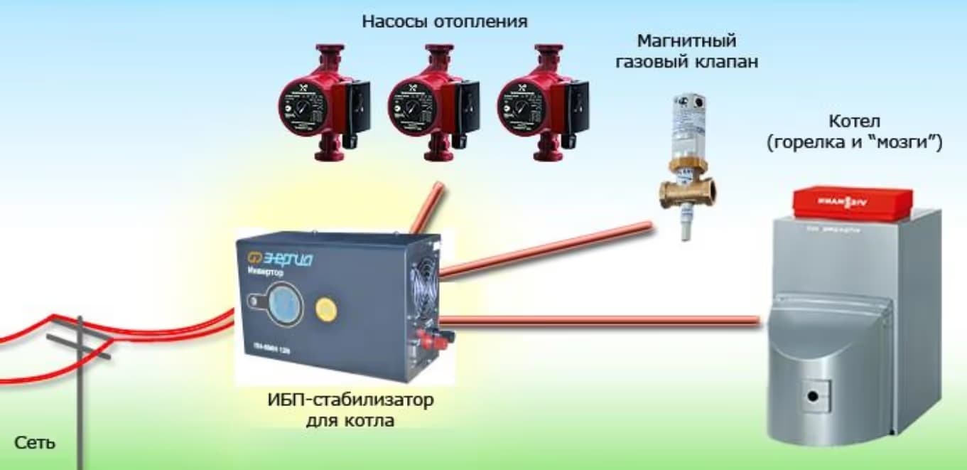 Как рассчитать мощность ИБП для коттеджа: простой и понятный подход