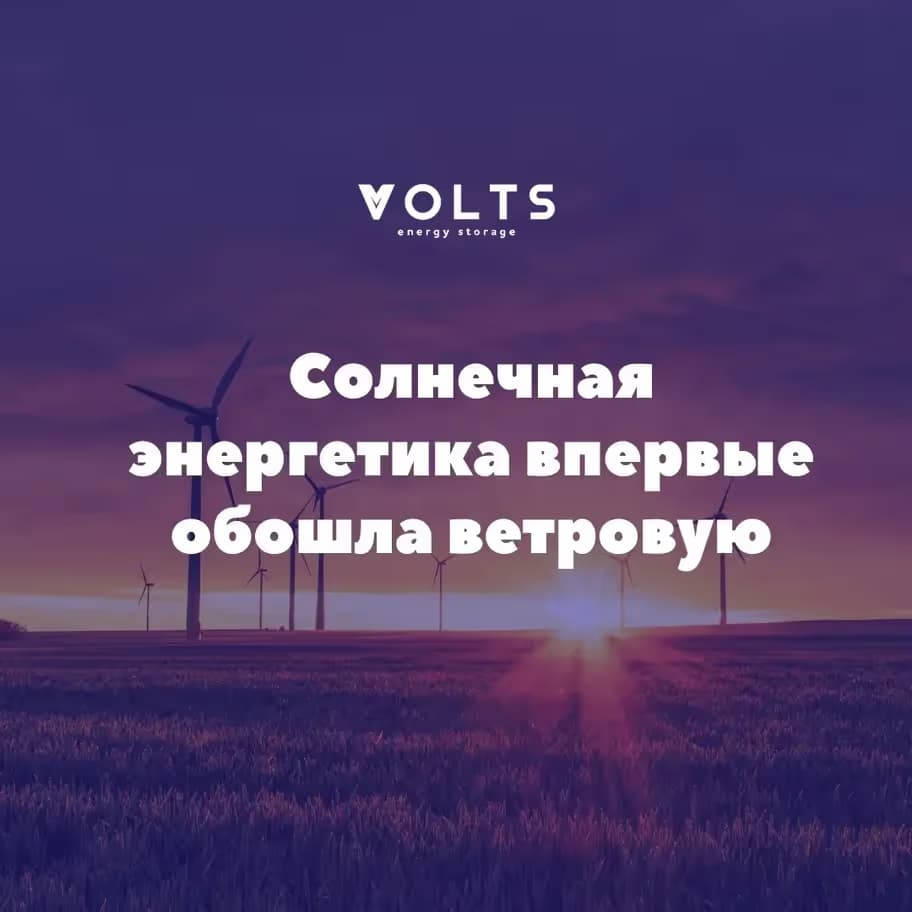 Солнечная энергетика впервые обошла ветровую по установленной мощности