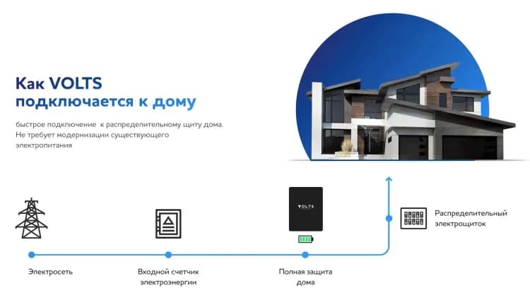 Подключение накопителя Volts к системе электроснабжения дома